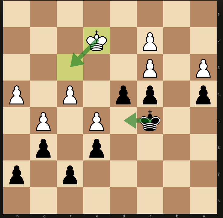 White to play and win. I played black and didn't resign this endgame down a  knight and a pawn. My opponent did not find the right continuation in this  position - game